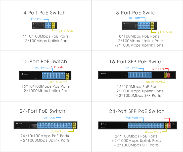 PoE Switch | McCoy Components