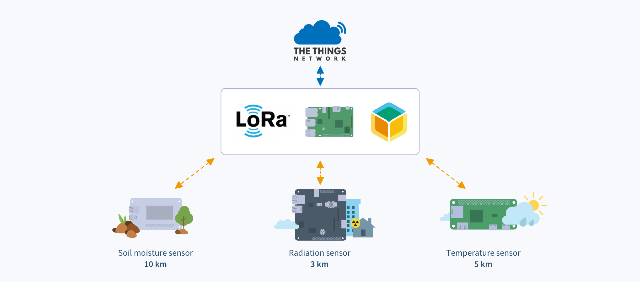 Архитектура LORAWAN. Сеть LORAWAN. Модуляция LORAWAN. IOT Lora. Detail lora