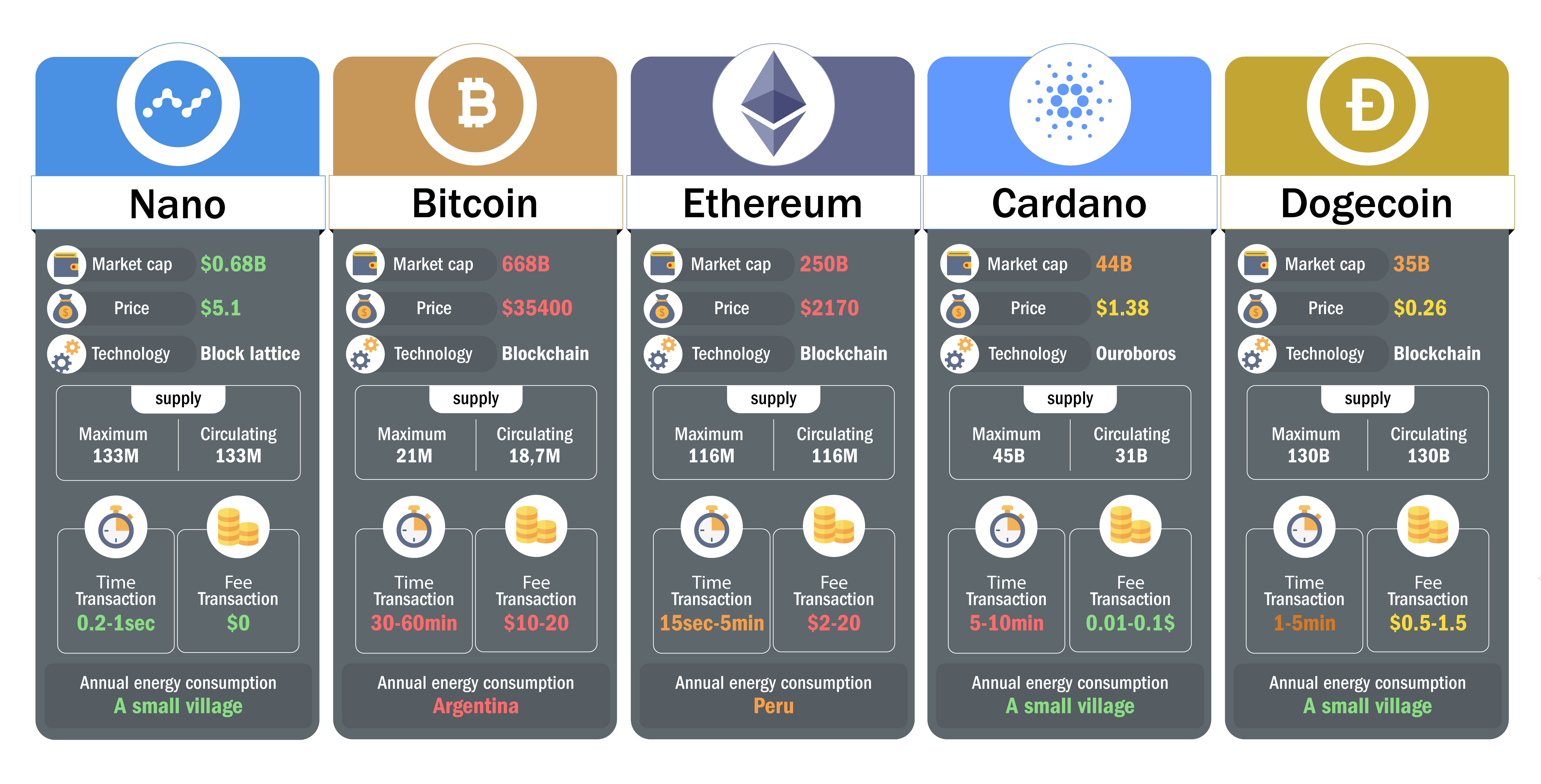 best small cryptos