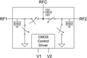 PE4250 SPDT High Iso RF switch