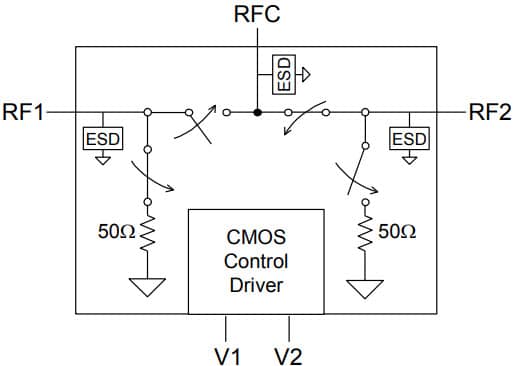 PE4251 SPDT High Iso RF switch