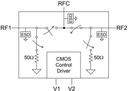 PE4251 SPDT High Iso RF switch