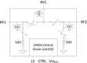 PE42520 SPDT High Iso, High Power Instrumentation Switch