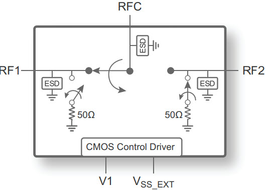 PE42522 SPDT 26.5Ghz Instrumentation Switch