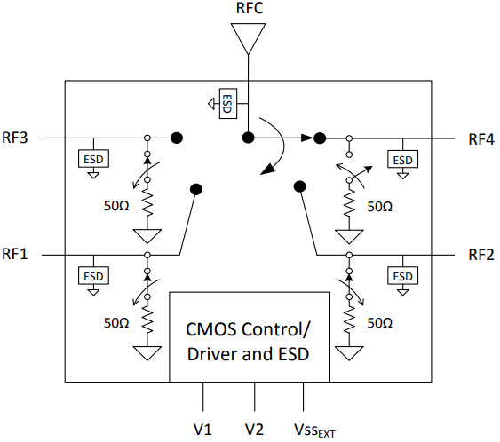 PE42542 18GHz SP4T, High Iso, Absorptive, 50Ω Instrumentation Switch