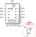 PE42582 UltraCMOS® SP8T  RF Switch