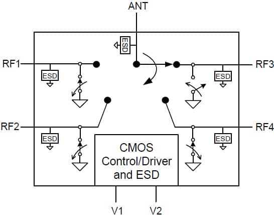 PE42641 Low Insertion loss SP4T RF Switch