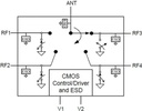 PE42641 Low Insertion loss SP4T RF Switch