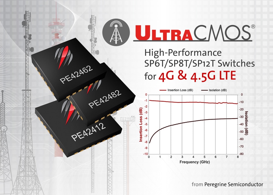 PE426462 Extended Temperature SP6T RF switch