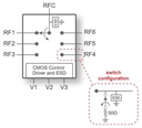 PE426462 Extended Temperature SP6T RF switch