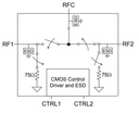 PE42721 75Ω Wired Broadband UltraCMOS SPDT RF Switch