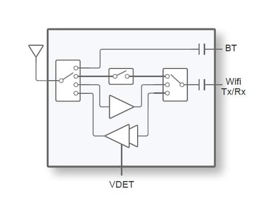 PE42724  75Ω Wired SPDT Broadband RF switch for DOCSIS3.1 devices