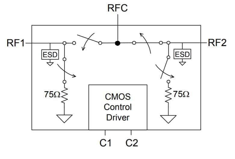 PE42742 75Ω Wired Broadband SPDT CATV Switches