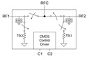 PE42742 75Ω Wired Broadband SPDT CATV Switches