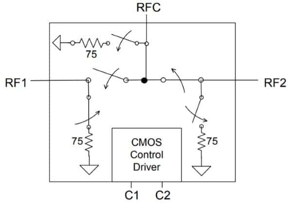 PE4280 75Ω Wired Broadband SPDT RF Switch