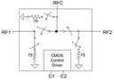 PE4280 75Ω Wired Broadband SPDT RF Switch