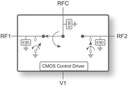 PE42821 UltraCMOS® High Power SPDT RF Switch