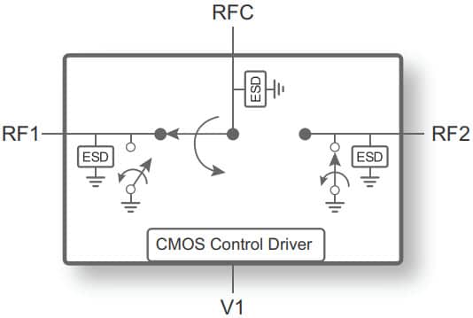 PE42823 High power UltraCMOS SPDT Switch