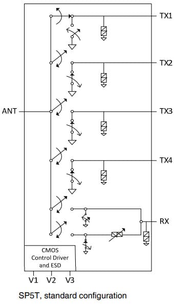 PE42851High power UltraCMOS SP5T RF switch