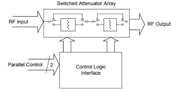 PE43205 Digital Step Attenuator