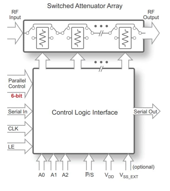 PE43508 UltraCMOS RF Digital Step Attenuator