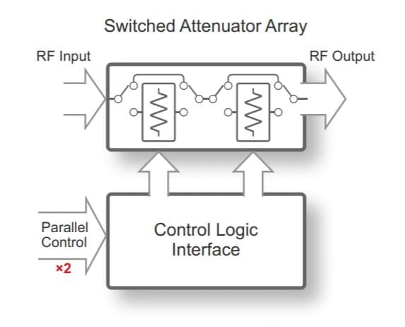 PE43650 UltraCMOS® RF Digital Step Attenuator