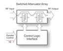 PE43650 UltraCMOS® RF Digital Step Attenuator