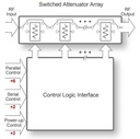 PE43665 UltraCMOS® RF Digital Step Attenuator