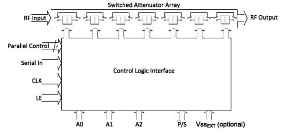 PE43704 UltraCMOS® RF Digital Step Attenuator