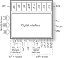 PE44820 RF Digital Phase Shifter 8-bit, 1.7–2.2 GHz