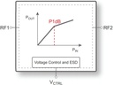 PE45361 Power Limiter, 10 MHz–8 GHz