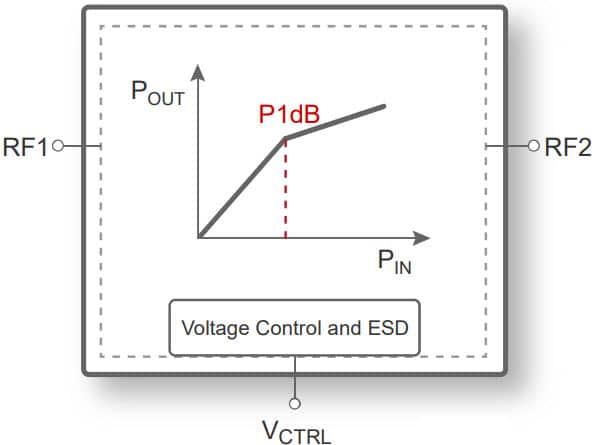 PE45450 Power Limiter, 9 kHz–6 GHz