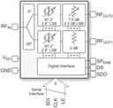 PE46120 Monolithic Phase &amp; Amplitude Controllers(MPACs)