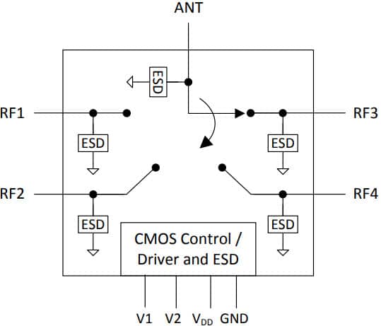 PE613050 SP4T Antenna Tuning Control Switch