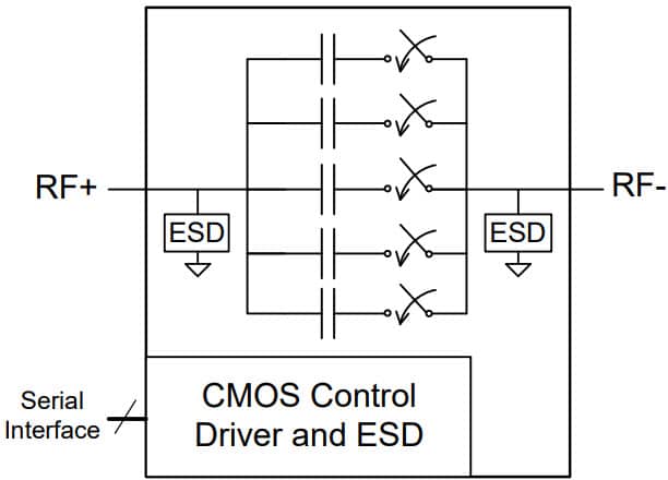 PE64906 UltraCMOS® Digitally Tunable Capacitor