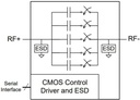 PE64906 UltraCMOS® Digitally Tunable Capacitor