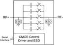 PE64907 UltraCMOS® Digitally Tunable Capacitor