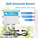 LoRaWAN NH3 Ammonia Gas sensor