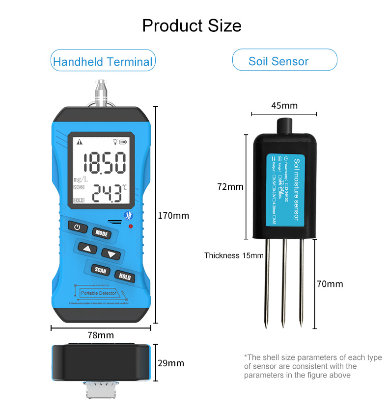 Standard Soil Rapid measurement platform