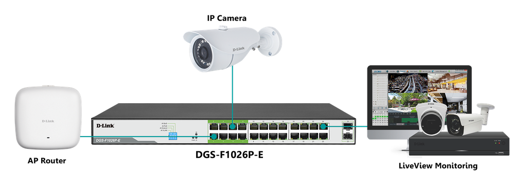 DLink 250M 16/24-Port Gigabit PoE Switch with 2 SFP Ports