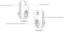 WS52x LoRaWAN Smart Portable Socket