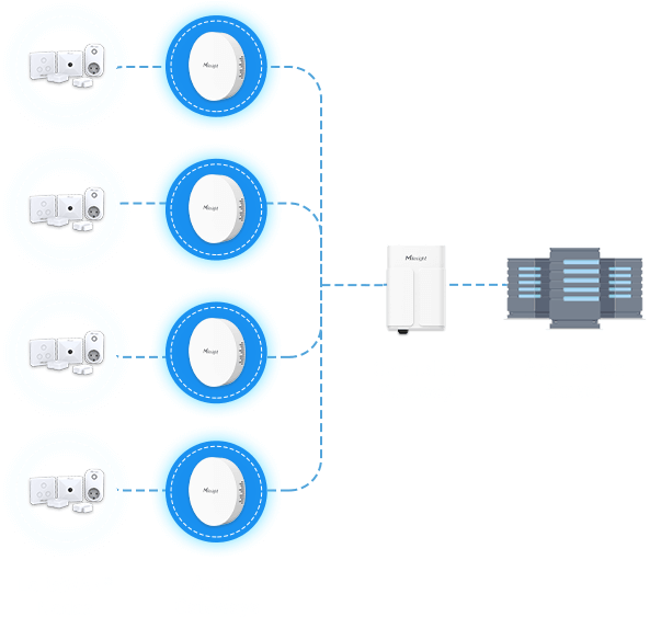 UG63 Mini LoRaWAN® Gateway