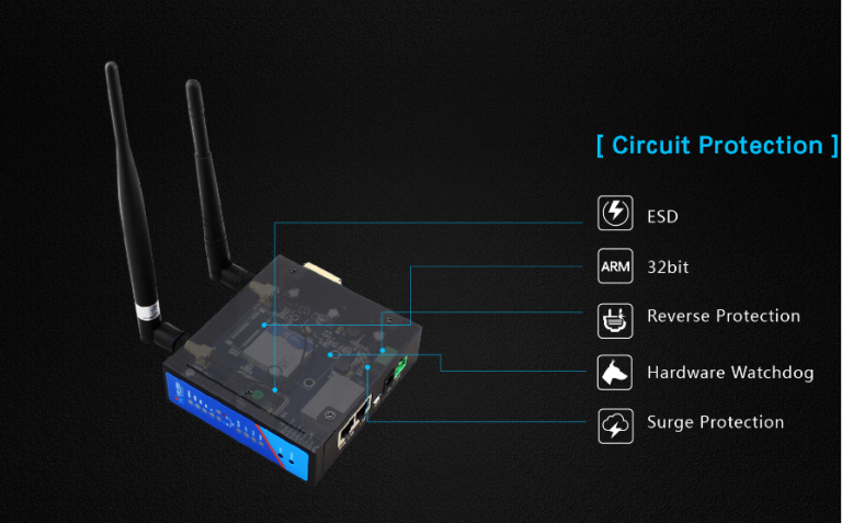 4G Router with 1WAN &amp; 1LAN Europe version