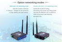 4G Router with 1WAN &amp; 1LAN Europe version