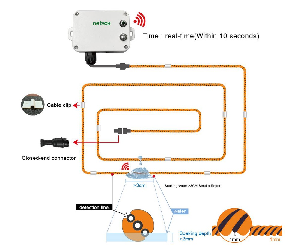 R718WB2 Wireless Water Leak Detector with Rope Sensor