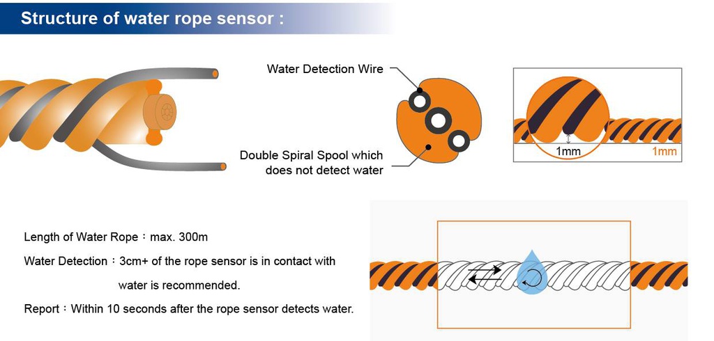 R718WB2 Wireless Water Leak Detector with Rope Sensor