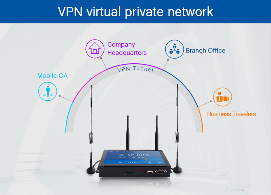 4G Router with 1WAN &amp; 4LAN &amp; 1RS232