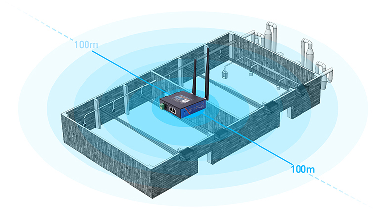 4G Router with 1WAN &amp; 1LAN Europe version