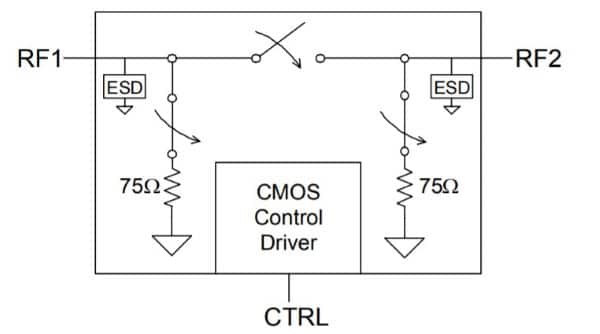 PE4270 UltraCMOS® SPST CATV Switch