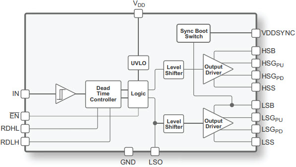 PE29101 Sync FET Driver